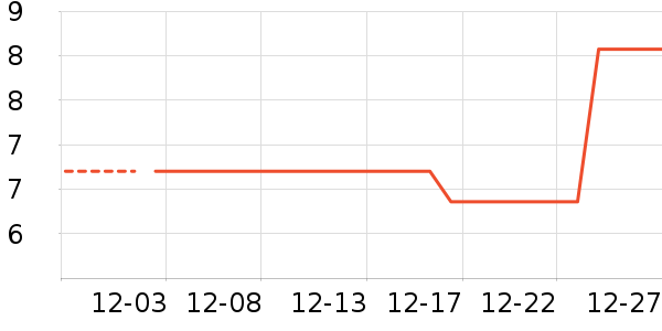 �Ź�������ʷ�۸�