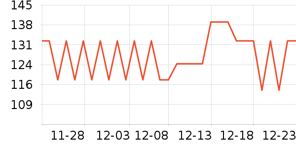 ���ų��������ѧ��ʷ�۸�