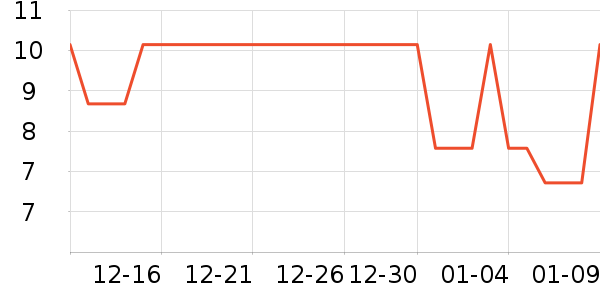 �Ź�������ʷ�۸�