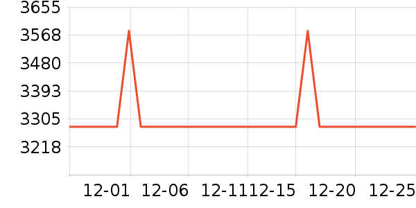 �����ƹ���ʷ�۸�