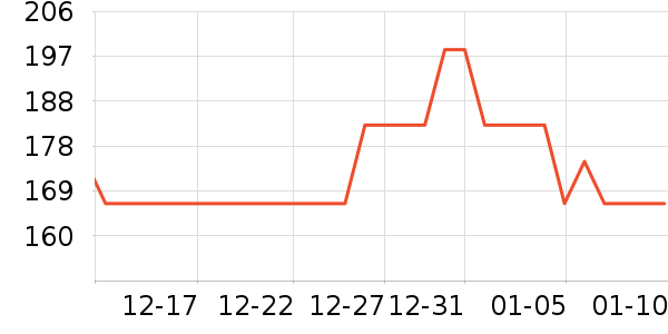 �ֻ��˳��������ʷ�۸�