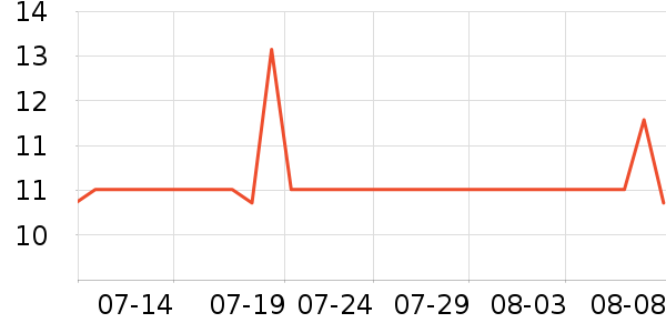 ������������ʷ�۸�