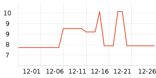 ������������ʷ�۸�