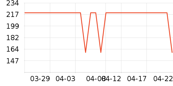 ��ά˹������ʷ�۸�