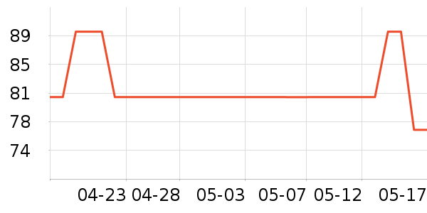 ����T����ʷ�۸�