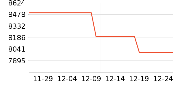 �������������ʷ�۸�