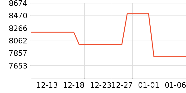 �������������ʷ�۸�