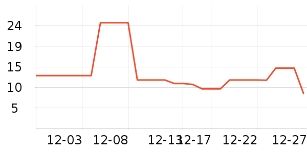 ��������ʷ�۸�