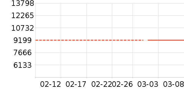 ���ְ�˹���������ʷ�۸�