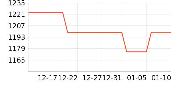 ����������ʷ�۸�