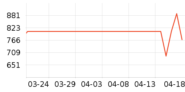 ���ϴ��׾���ʷ�۸�