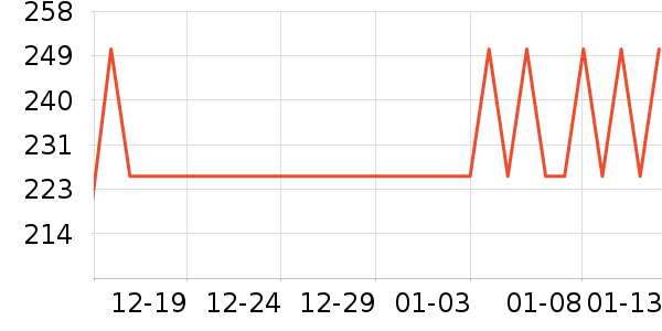 ��д����ʷ�۸�