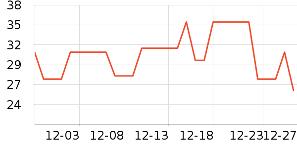 ������ѧ/�ż���ʷ�۸�