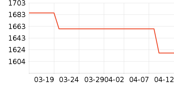 �׼ҿյ���ʷ�۸�