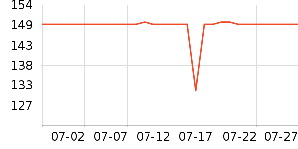 �����ص������ʷ�۸�