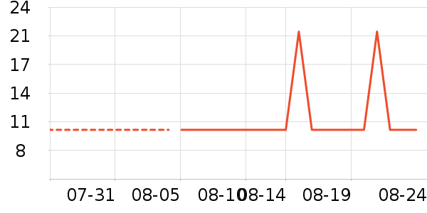 �Ź�������ʷ�۸�