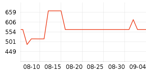 ������˷���ʷ�۸�