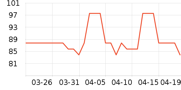 ��ʿ��Ь��ʷ�۸�