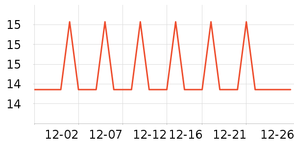 �Ź�������ʷ�۸�