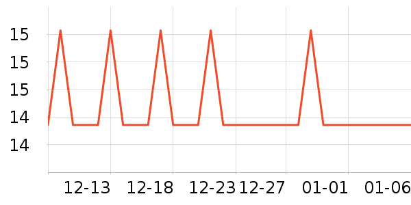 �Ź�������ʷ�۸�