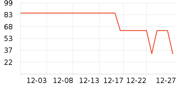 ��С±����Ʒ��ʷ�۸�