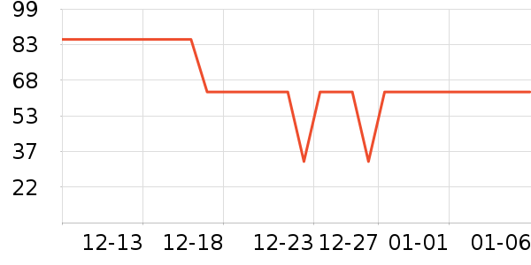 ��С±����Ʒ��ʷ�۸�