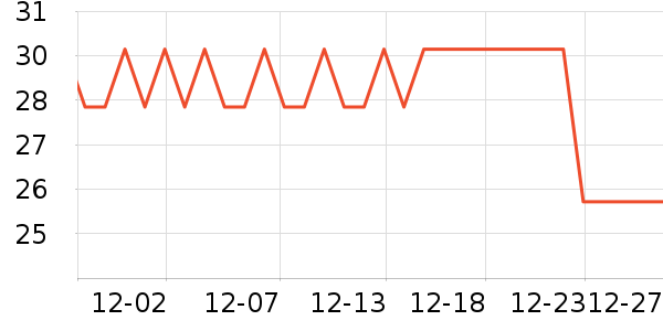 �����ø��/������ʷ�۸�