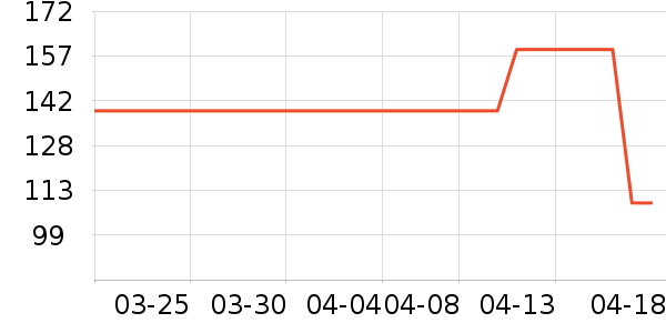 ���ͺ�������ʷ�۸�