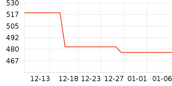 ����δ֪ͷ��ʽ������ʷ�۸�