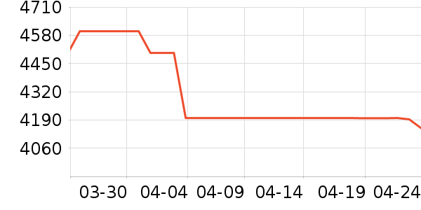 ���ſյ���ʷ�۸�