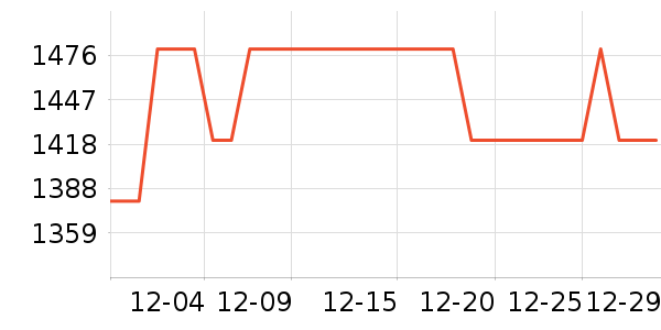 �ճ�ԡ�ҹ���ʷ�۸�