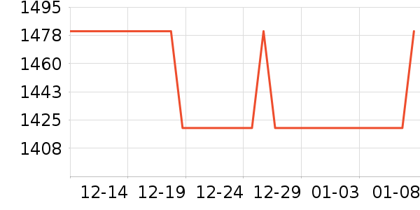 �ճ�ԡ�ҹ���ʷ�۸�