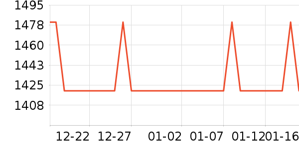 �ճ�ԡ�ҹ���ʷ�۸�