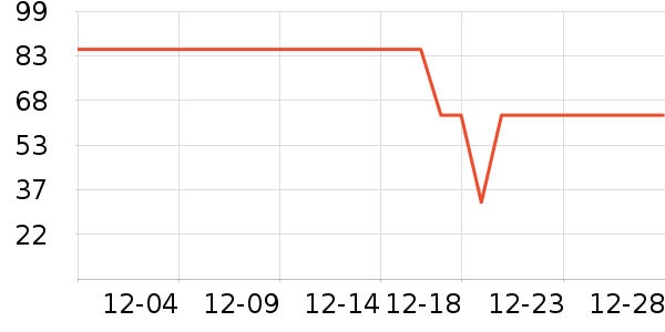 ��С±����Ʒ��ʷ�۸�