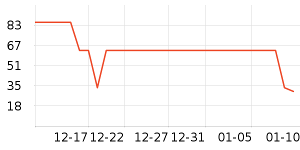 ��С±����Ʒ��ʷ�۸�