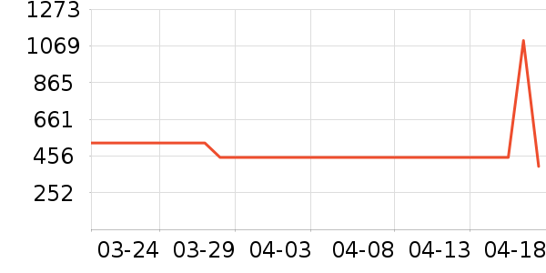 ���ɽ�س�/��·����ʷ�۸�