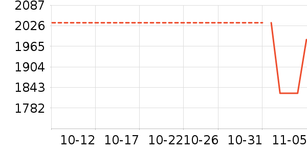 �ճ���ʷ�۸�