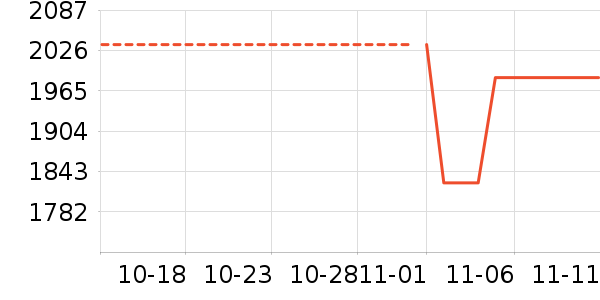 �ճ���ʷ�۸�