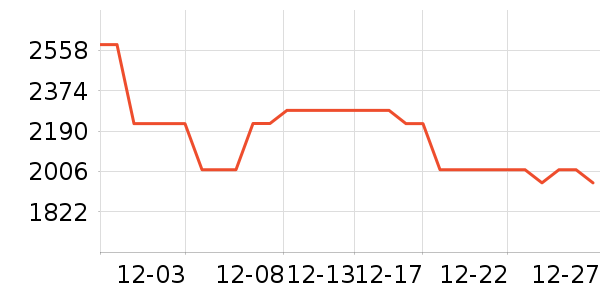 �ճ�ԡ�ҹ���ʷ�۸�