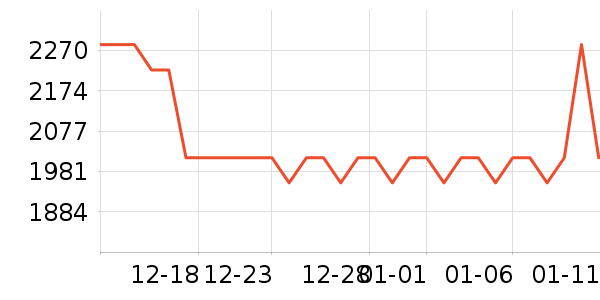 �ճ�ԡ�ҹ���ʷ�۸�