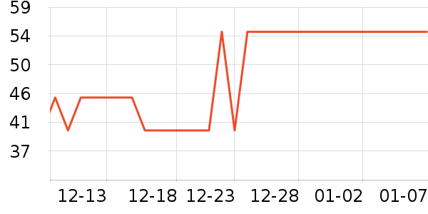 ����������������ʷ�۸�