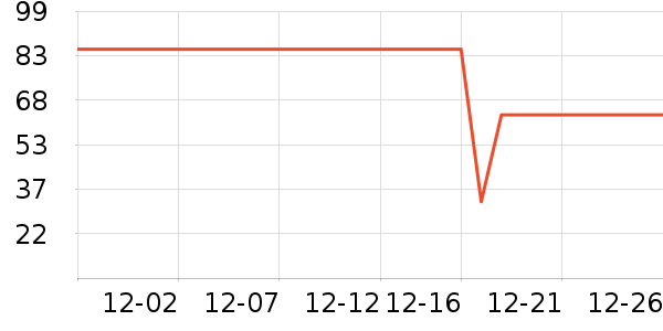 ��С±����Ʒ��ʷ�۸�