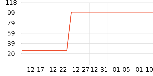 ���ʹ�ũ��ݮ��ʷ�۸�