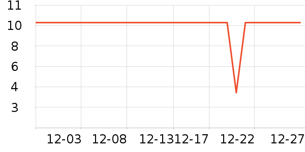 ��������Ʒ��ʷ�۸�