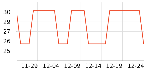 ��ͷ�͸��/������ʷ�۸�