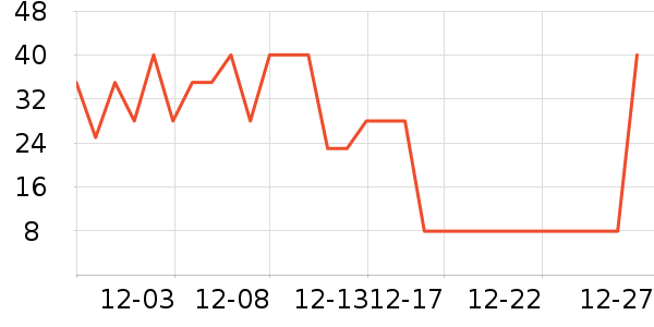 �����ˢ��ʷ�۸�