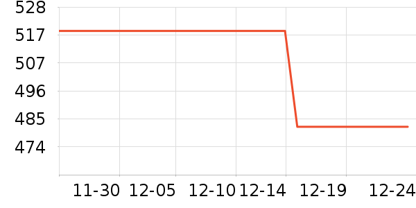 ����δ֪ͷ��ʽ������ʷ�۸�