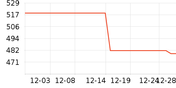 ����δ֪ͷ��ʽ������ʷ�۸�