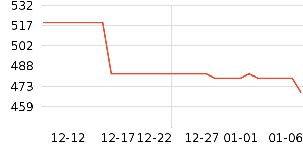 ����δ֪ͷ��ʽ������ʷ�۸�