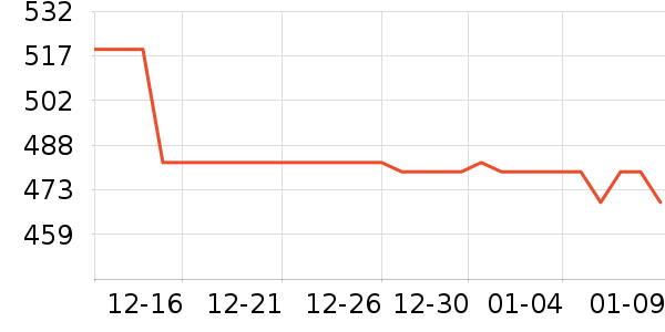 ����δ֪ͷ��ʽ������ʷ�۸�